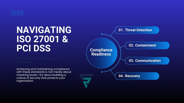 Compliance Readiness: Navigating ISO 27001 & PCI DSS